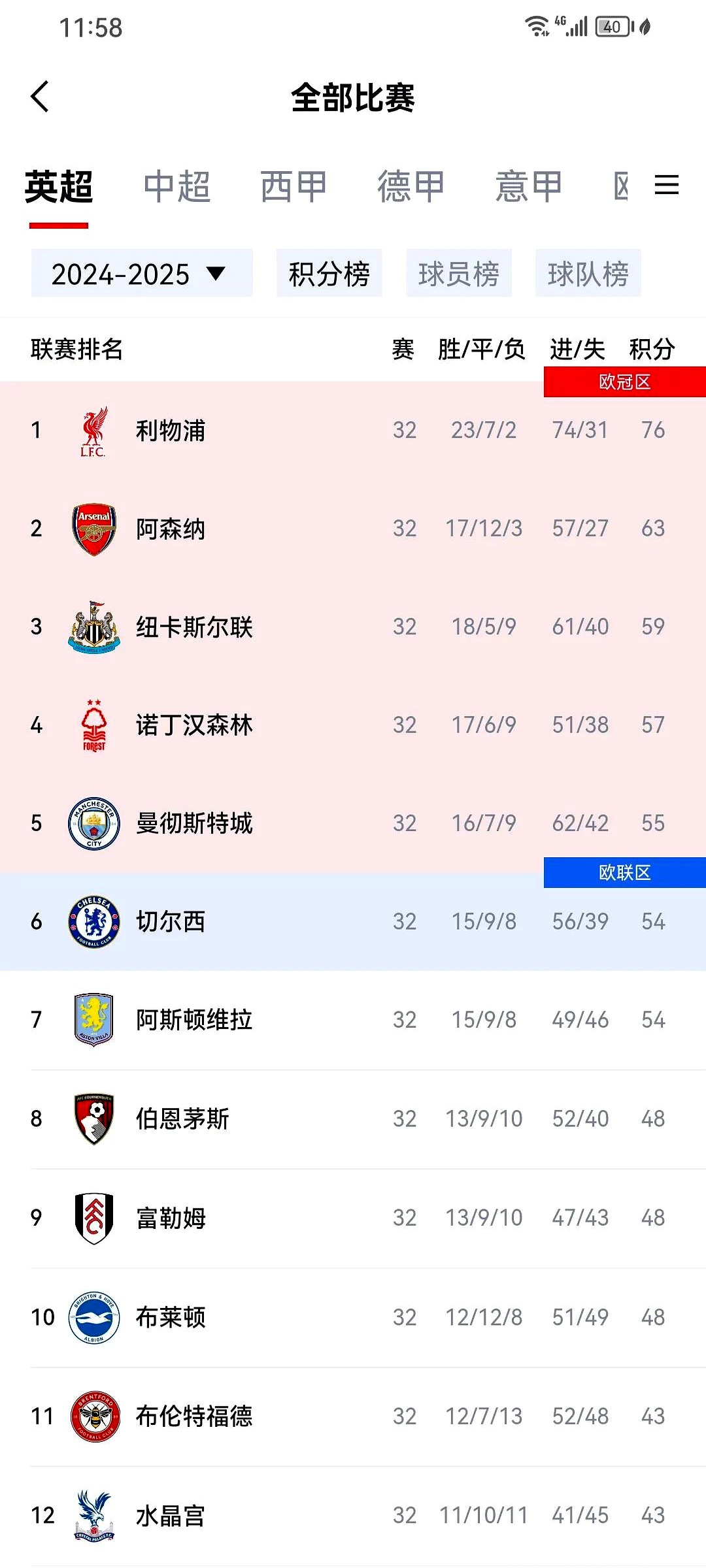 欧冠强队重新调整阵容稳操胜券的简单介绍