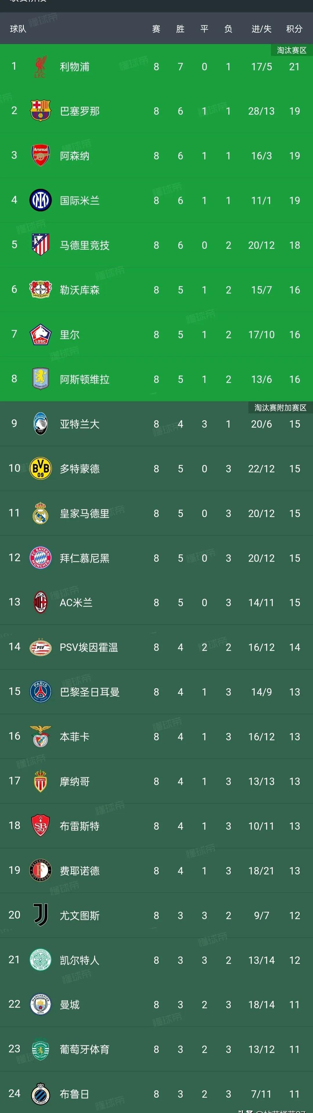 盘点西甲本轮惊喜，强队陷低谷